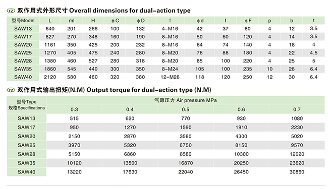 SAWϵ�К�ӈ�(zh��)����