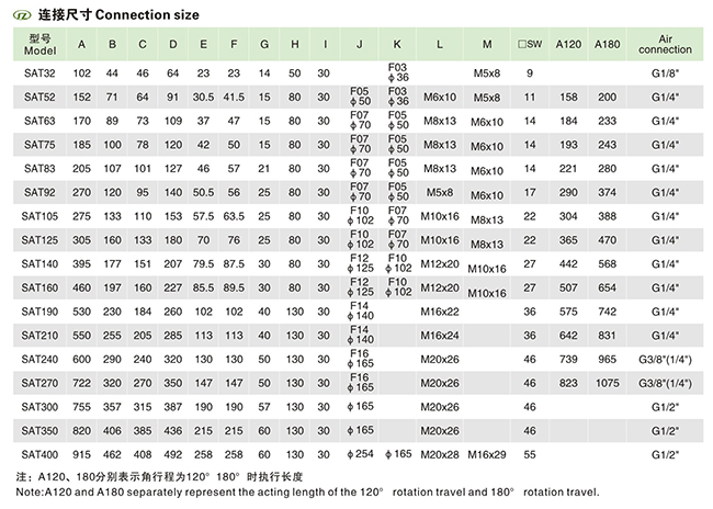 SATϵ�К�ӈ�(zh��)����