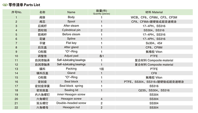 ���(d��ng)���mʽV�����y