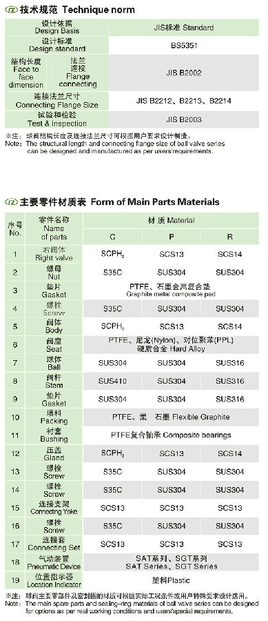 JIS�˜ʚ���y�T