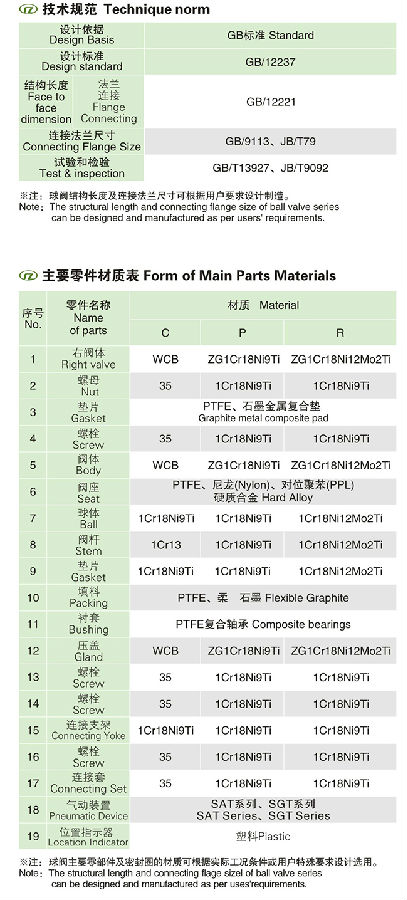 GB��(bi��o)��(zh��n)����y�T